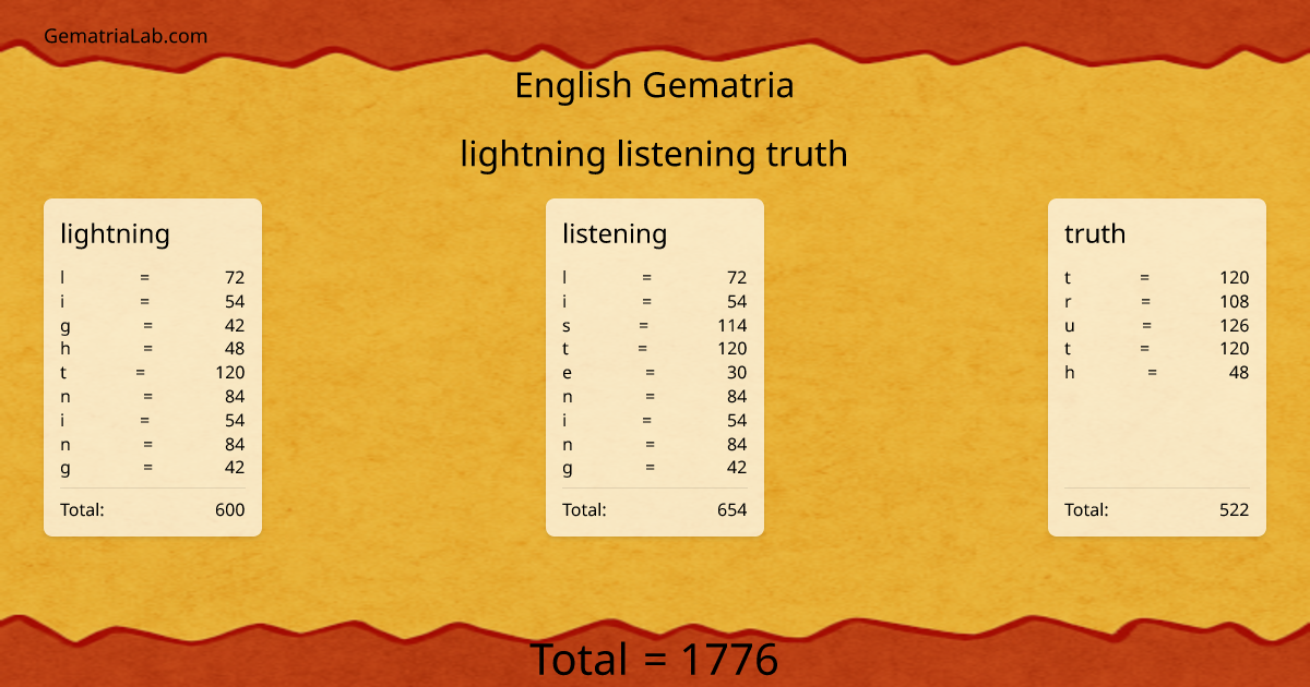 lightning listening truth in english Gematria